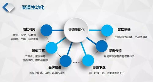 從產(chǎn)品過(guò)剩到客戶(hù)過(guò)剩,食材經(jīng)銷(xiāo)商如何開(kāi)發(fā)餐飲渠道