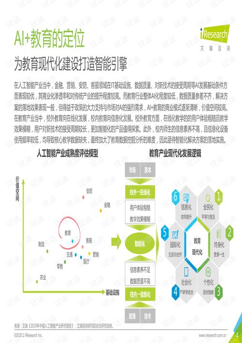 2019年中國(guó)ai 教育行業(yè)發(fā)展研究報(bào)告.pdf