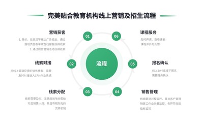 招生crm系統(tǒng)-招生crm客戶管理系統(tǒng)-云朵crm