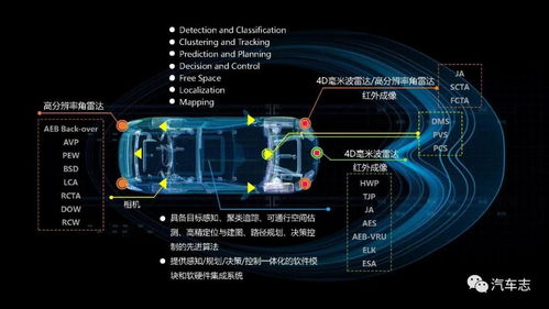 小米汽車核心僅 1 人有專業(yè)履歷,注冊(cè)資金 100 億已入職 300 人