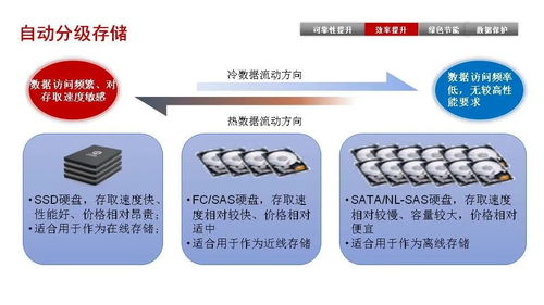 存儲(chǔ)發(fā)展歷程 磁盤陣列基礎(chǔ)知識(shí)