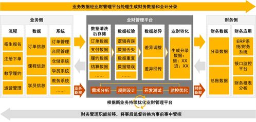 數(shù)字化財(cái)務(wù)運(yùn)營(yíng),助力在線教育行業(yè)健康高質(zhì)量發(fā)展