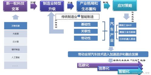 汽車技術(shù)發(fā)展趨勢及我國節(jié)能與新能源汽車技術(shù)