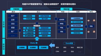 微會(huì)動(dòng)微信現(xiàn)場(chǎng)互動(dòng) 2019年?duì)I銷技術(shù)趨勢(shì)三大預(yù)測(cè)