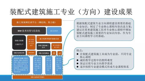 專家視角 陸小珊 裝配式建筑人才培養(yǎng)模式與創(chuàng)新