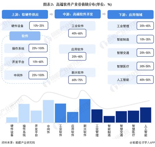 重磅 2023年青島市高端軟件產(chǎn)業(yè)鏈全景圖譜 附產(chǎn)業(yè)政策 產(chǎn)業(yè)鏈現(xiàn)狀圖譜 產(chǎn)業(yè)資源空間布局 產(chǎn)業(yè)鏈發(fā)展規(guī)劃