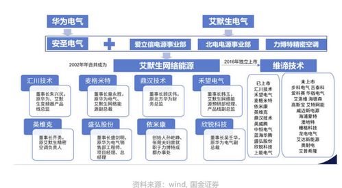 車企紛紛擁抱鴻蒙智行,汽車生態(tài)迎來(lái)重構(gòu)