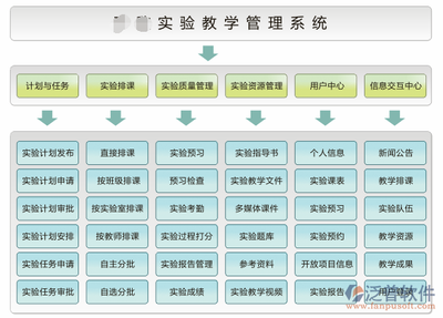 生活中大家所用的教育教學(xué)管理軟件