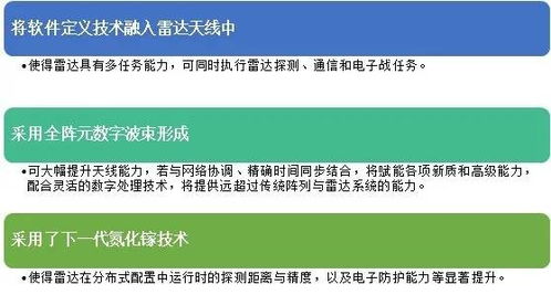 軟件定義技術(shù)改善美軍信息化裝備性能淺析